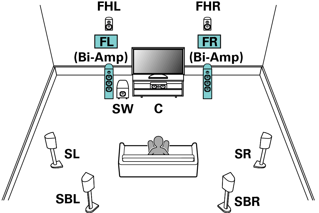 Pict SP Layout 7.1 BiAmp